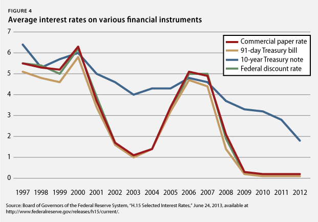 Federal Student Loan Vs Private Bank Loan